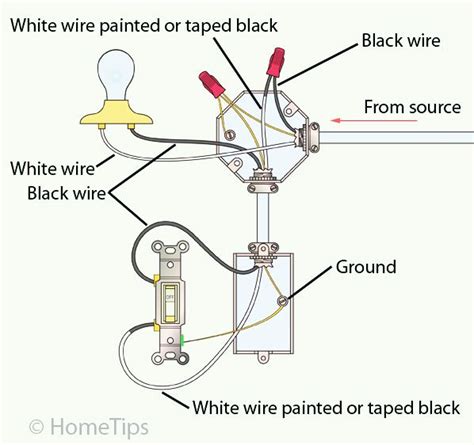 Comon Single Pole Switch Wiring Diagram