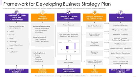 Company Development Plan Template