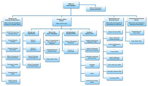 Company Org Chart Template