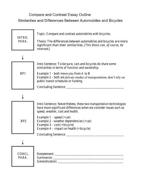 Compare Contrast Essay Outline Template