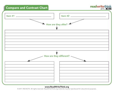 Compare Contrast Template