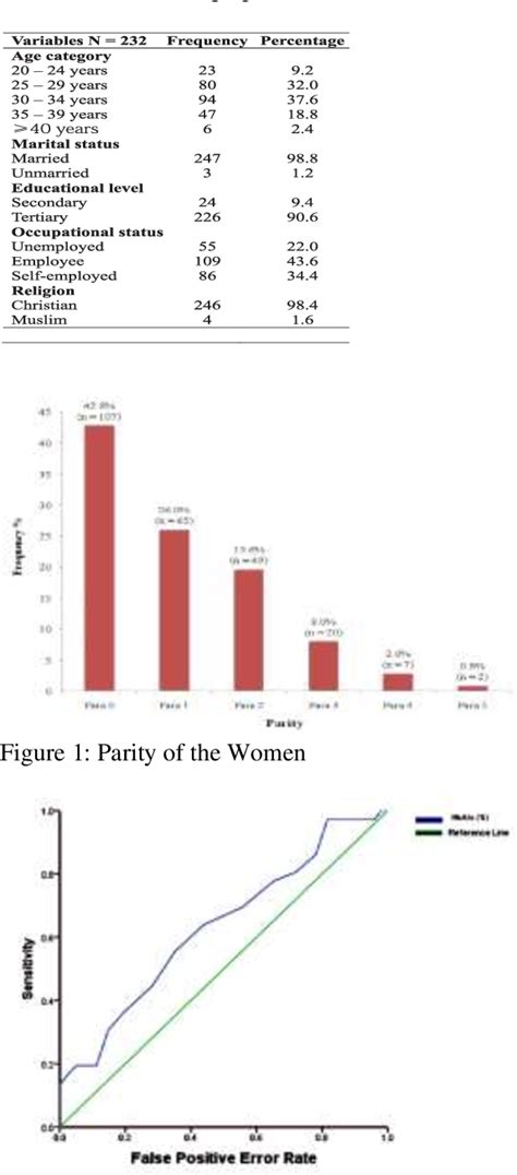 Comparism of Glycated Haemoglobin and OGTT Protocol in Diagnosis of Gestational Diabetes Mellitus in Northern Nigeria book cover