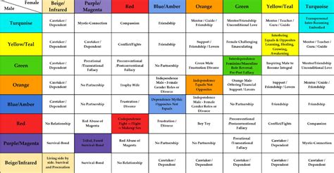 Compatibility Matrix Chart Free