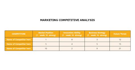 Competitive Analysis Template For Digital Marketing