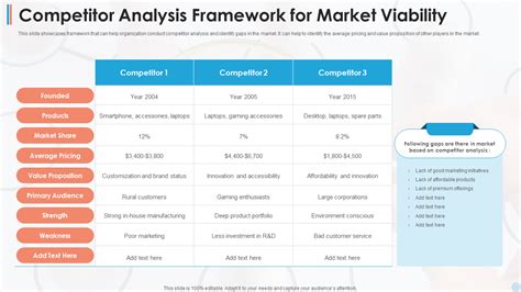 Competitor Analysis Framework Template