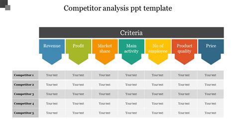 Competitor Analysis Template Ppt
