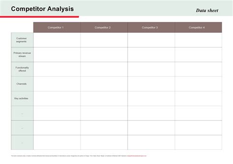 Competitor Analysis Templates