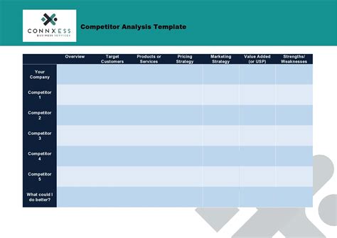 Competitor Assessment Template