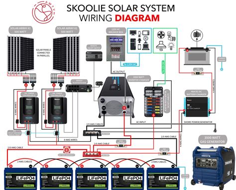 Complete Solar System 12 Volt Wiring Diagram