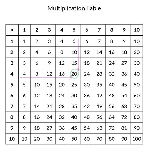 Completed Multiplication Chart