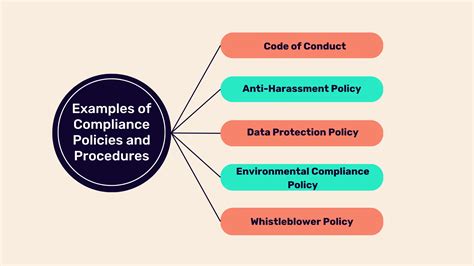 Compliance Policies And Procedures Template