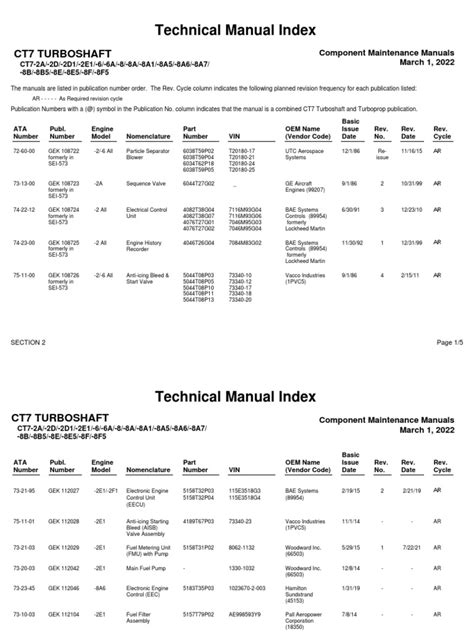 Component Maintenance Manuals Index