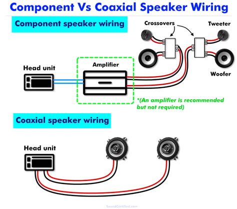 Component Speaker Wiring Diagram Volume