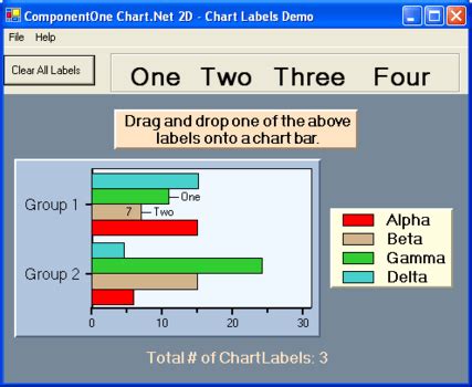 Componentone Chart