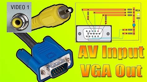 Composite To Vga Wiring Diagram