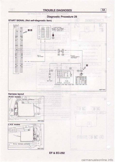 Computer Box Wirings Manual For Nissan Serena