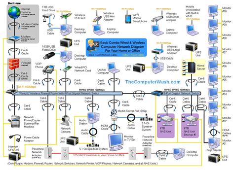 Computer Network Wiring Diagram