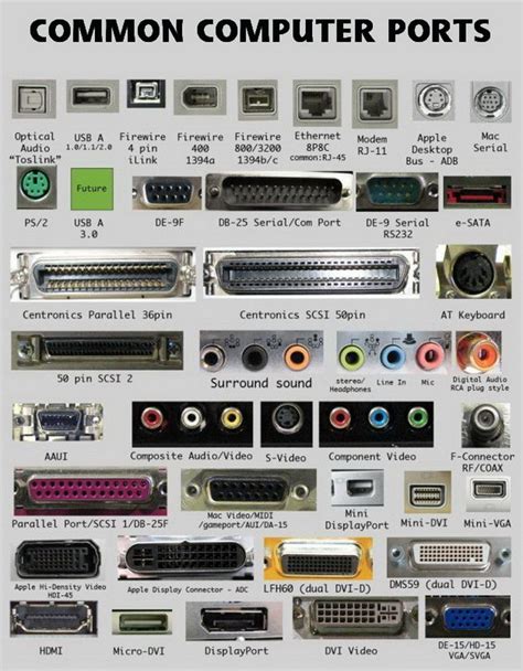 Computer Port Symbols Chart