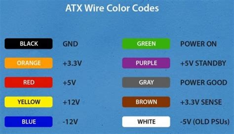 Computer Power Supply Wiring Color Code