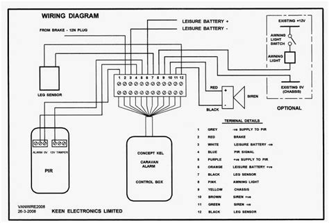 Concept Caravan Wiring Diagram