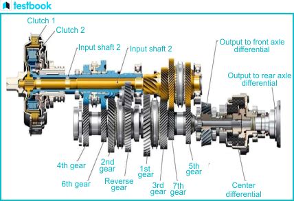 Conclusions For Assembling Manual Transmission