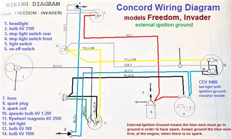 Concord Rph10a36 Wiring Diagram