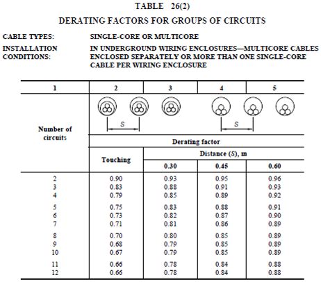Conduit Fill Derating Chart