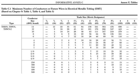 Conduit Sizing Chart Nec