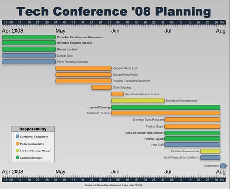 Conference Planning Timeline Template