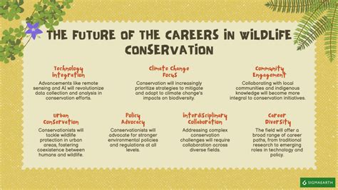 Conservation Career Opportunities