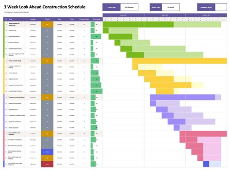 Construction 3 Week Look Ahead Template