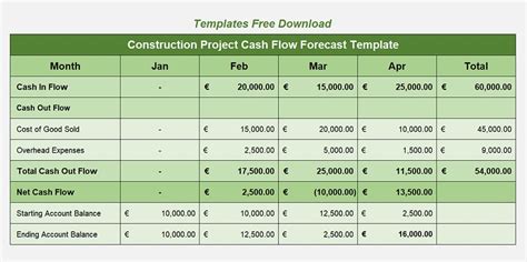 Construction Cash Flow Forecast Template Excel