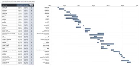Construction Gantt Chart Template