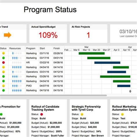 Construction Project Management Spreadsheet Template