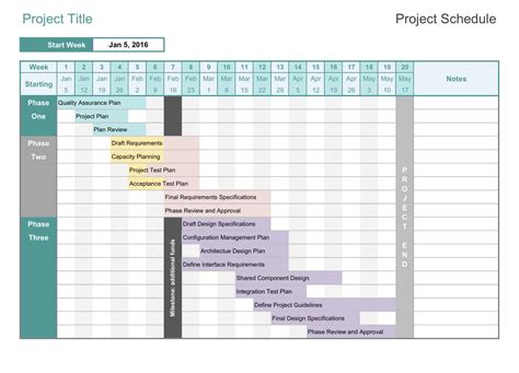 Construction Project Schedule Template Excel