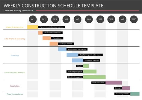Construction Work Schedule Template