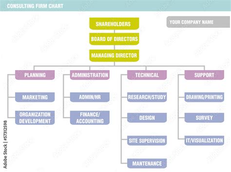 Consulting Firm Org Chart