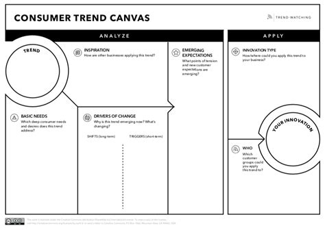 Consumer Trend Canvas Template