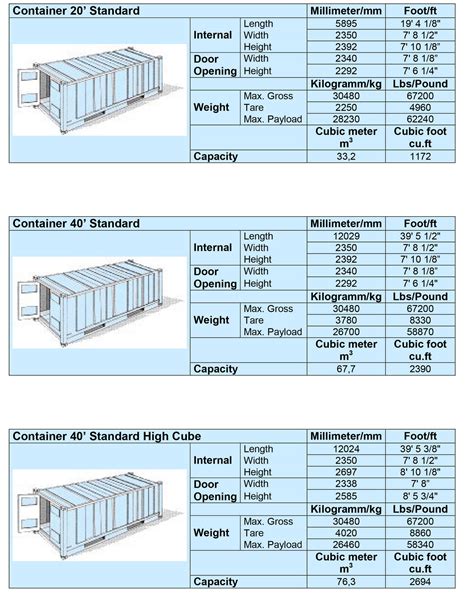 Container Dimensions Chart