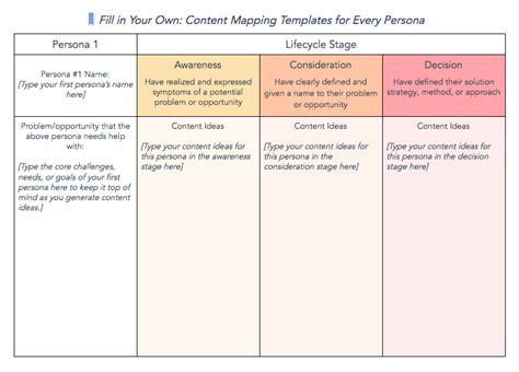 Content Map Template