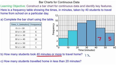 Continuous Data Chart