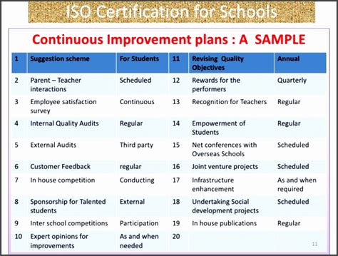 Continuous Improvement Program Template