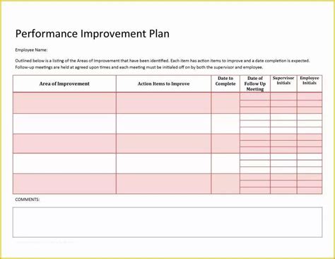 Continuous Improvement Template