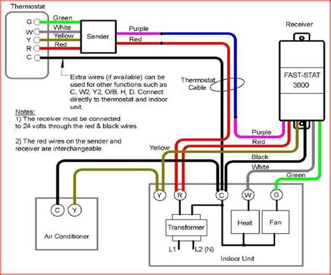 Control Board Wiring Diagram