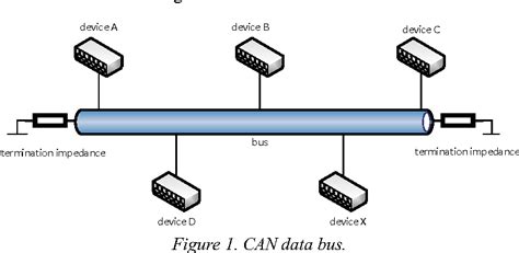 Controller Area Network Wiring Diagram