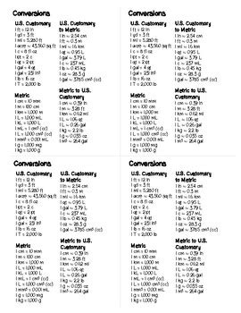Conversion Chart Customary