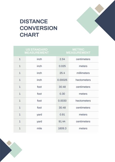 Conversion Chart For Distance