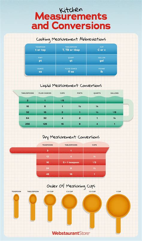 Conversion Chart For Food Measurements