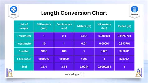 Conversion Chart For Length Measurements