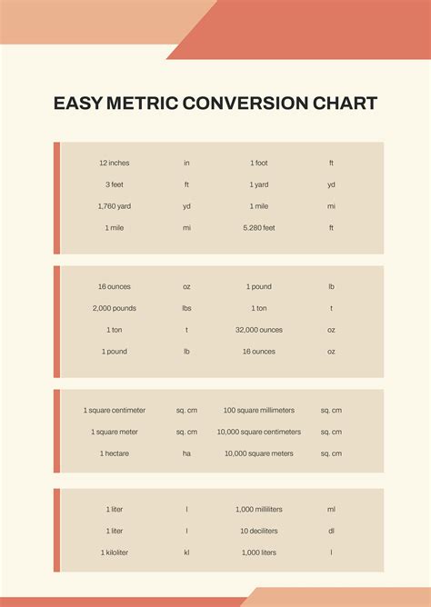 Conversion Chart For Metric System